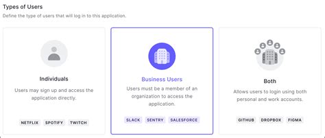 Organization User Login .